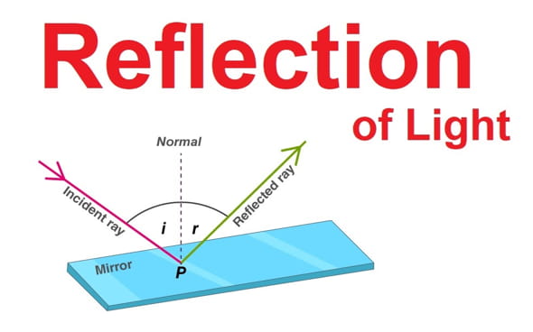 Reflection of Light
