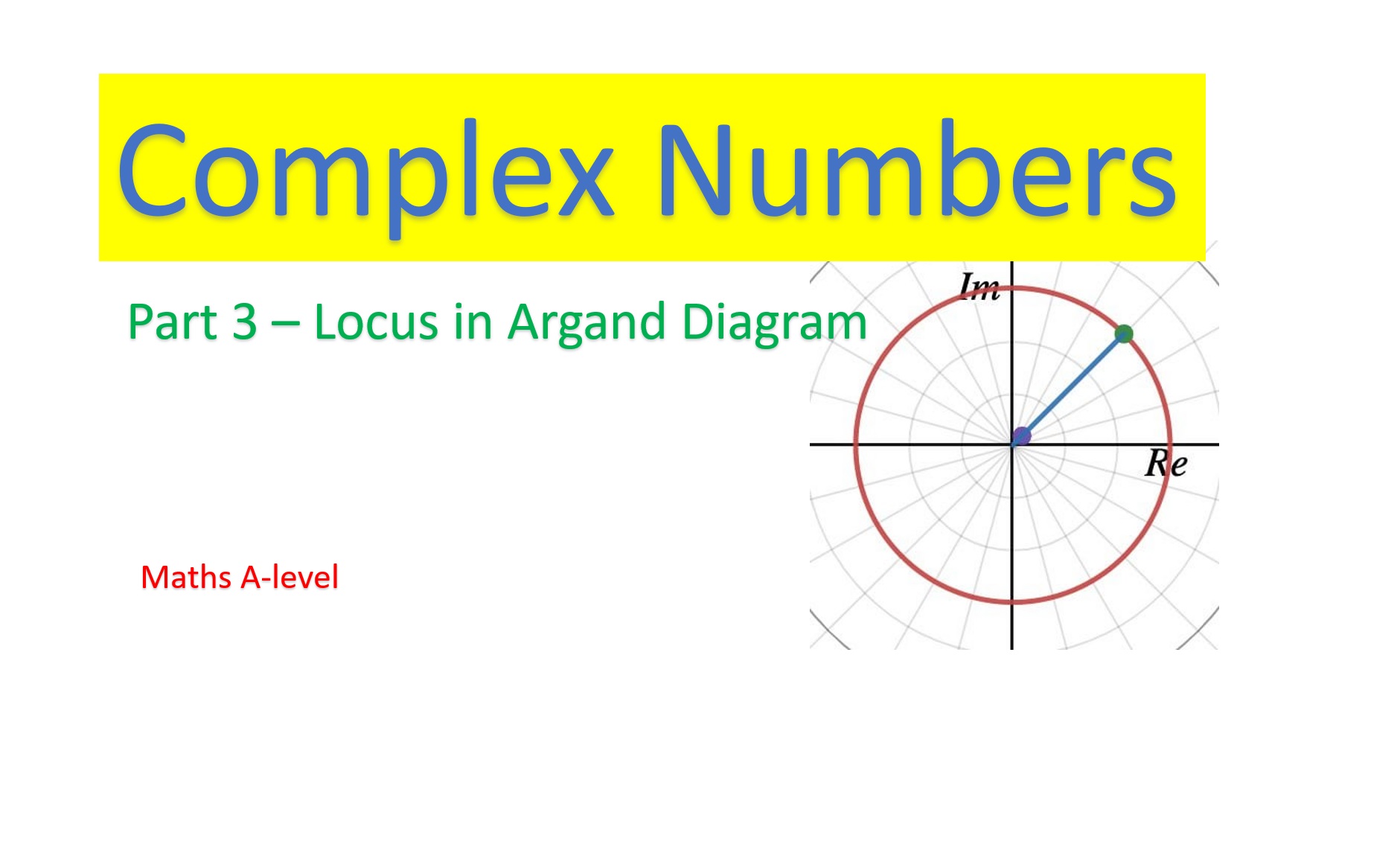 Complex Numbers - Part 3