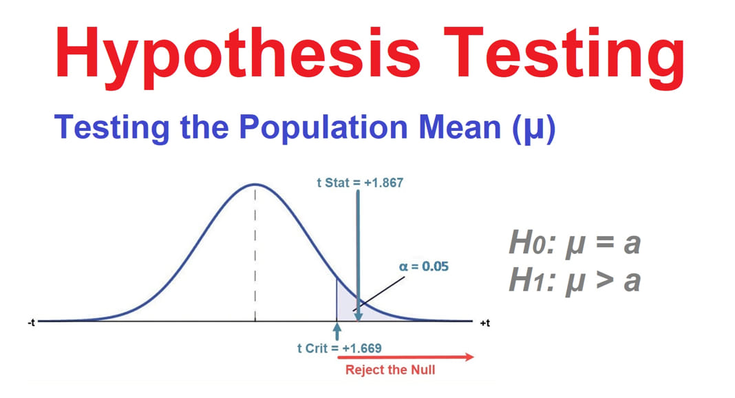 Hypothesis Testing of Population Mean