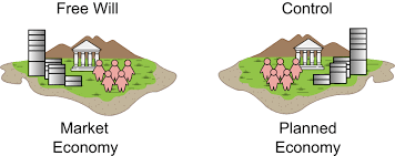 Market Economic system