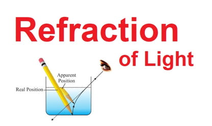 Refraction of Light