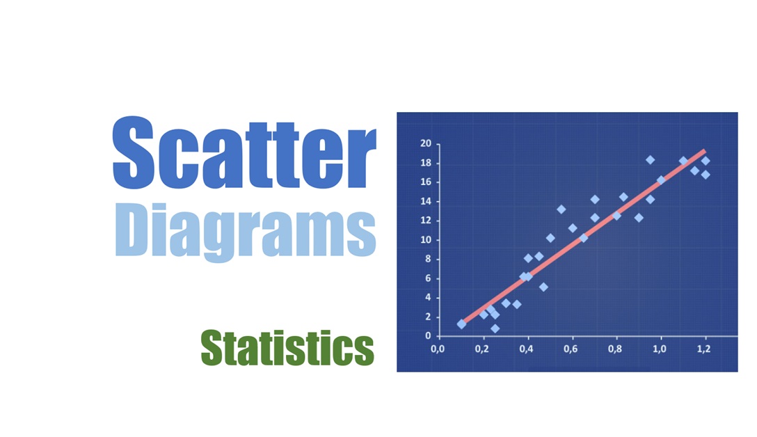 Scatter Diagrams