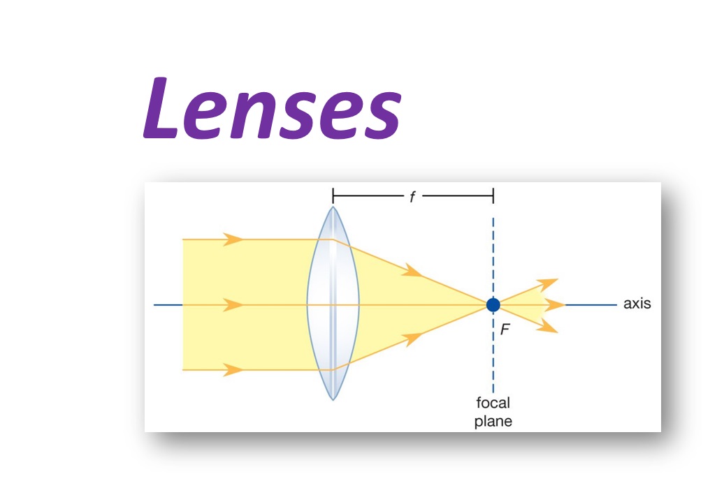 Lenses